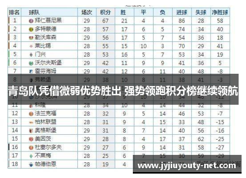 青岛队凭借微弱优势胜出 强势领跑积分榜继续领航