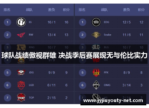 球队战绩傲视群雄 决战季后赛展现无与伦比实力